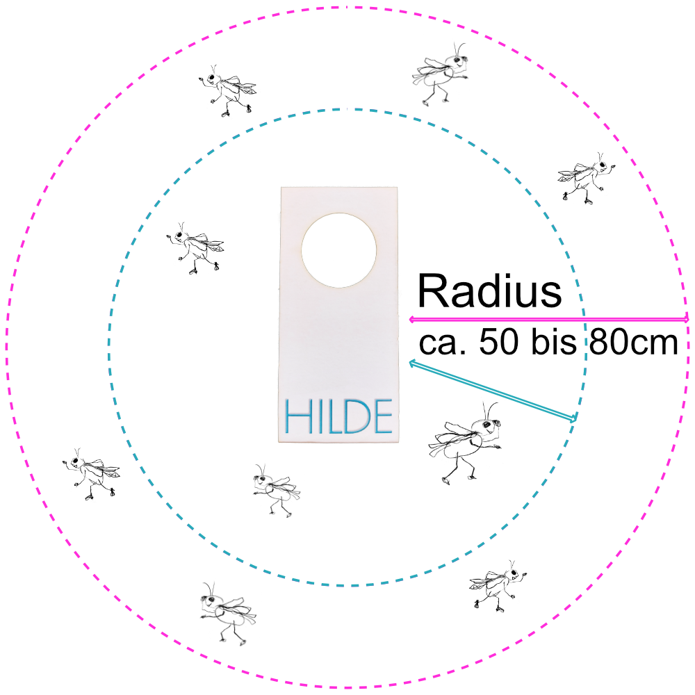 Wirkungskreis HILDE Schlupfwespen rund um das Kärtchen = ca. 50 - 80 cm. Bei Bedarfsplanung berücksichtigen.